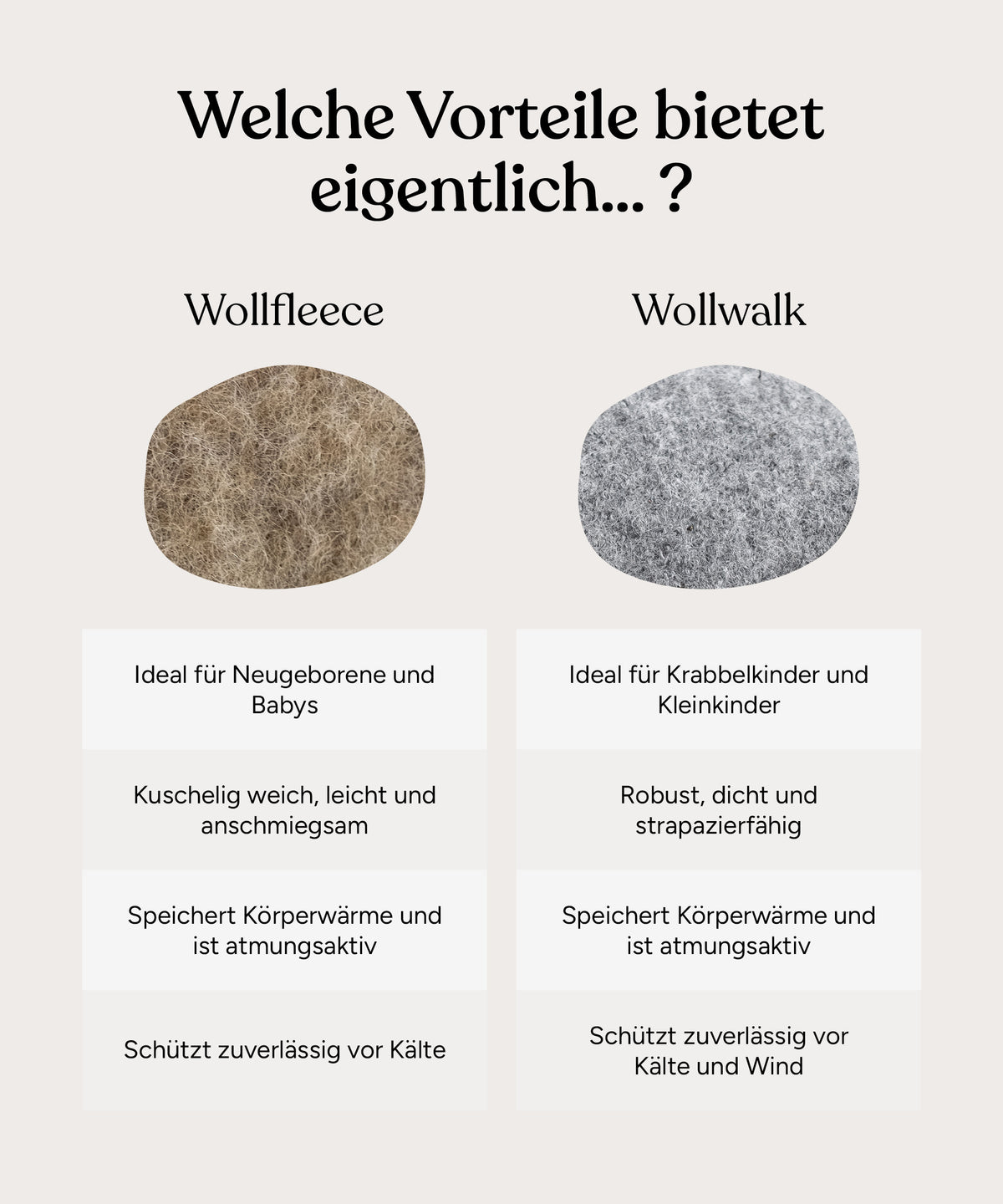 Vorteile Wollfleece und Wollwalk.